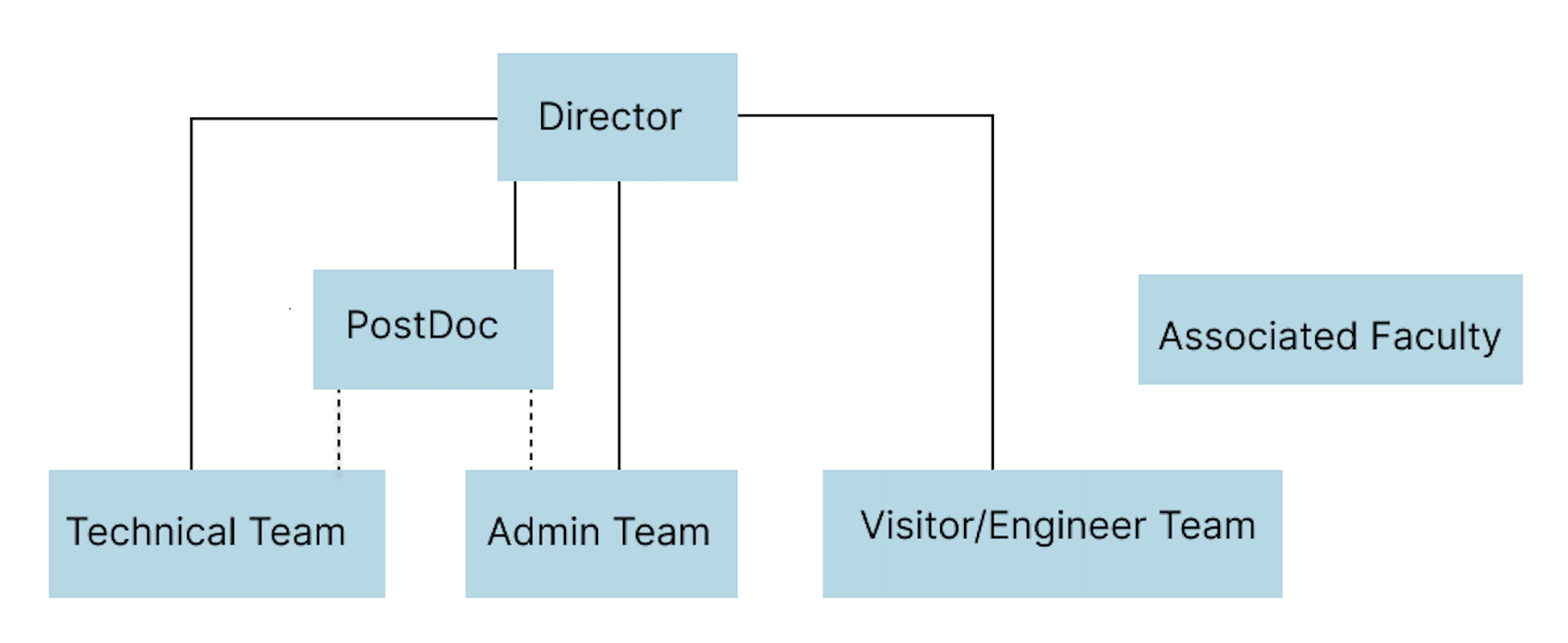 structure